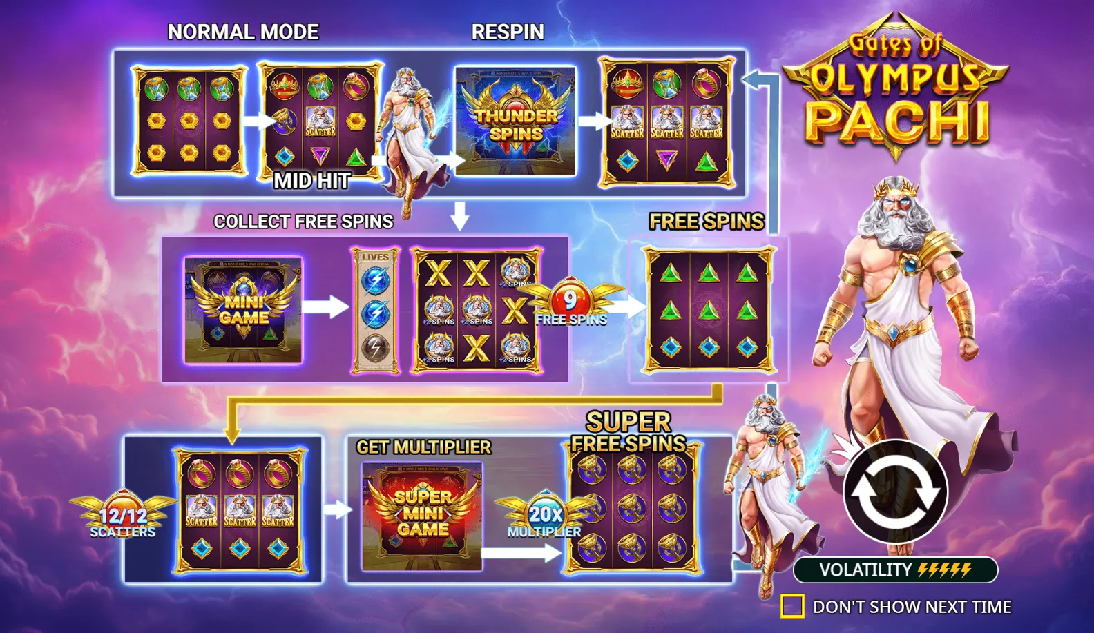 Gates of Olympus Pachi slot gameplay screenshot